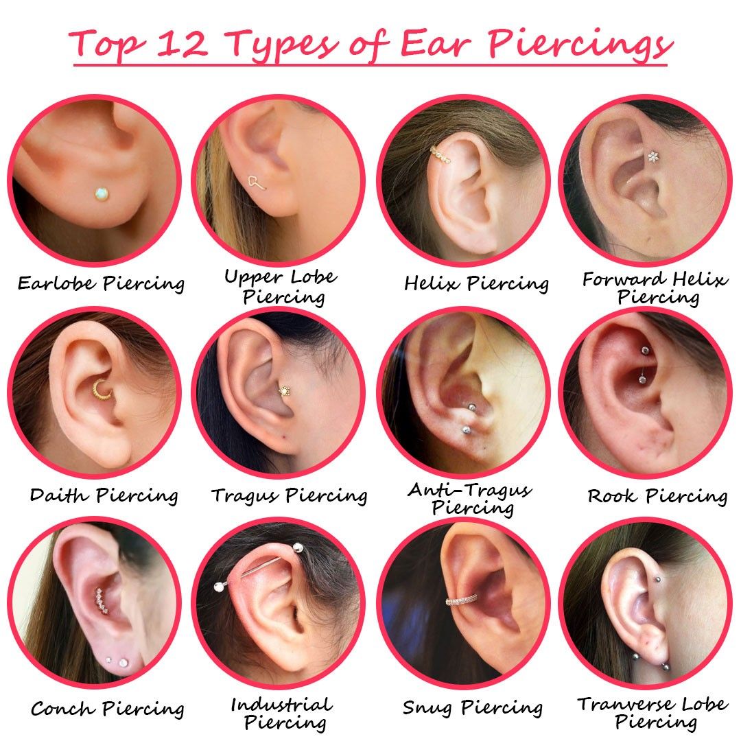 Detail Pic Of Ear Piercings Nomer 42