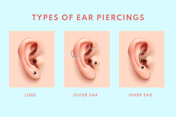 Detail Pic Of Ear Piercings Nomer 43