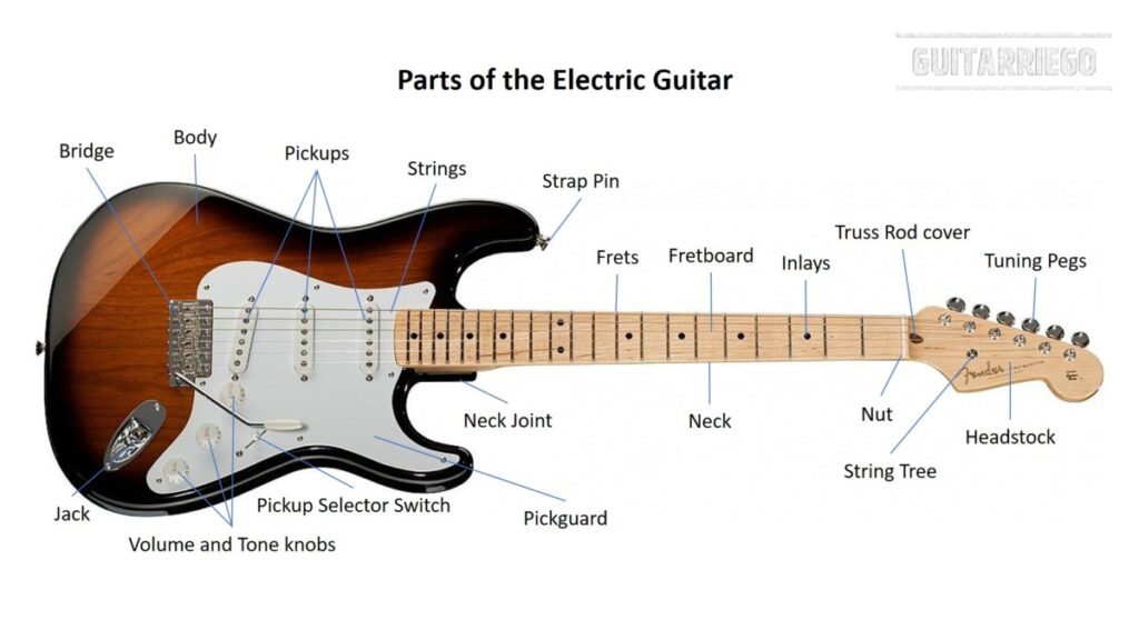 Detail Pic Of Electric Guitar Nomer 30