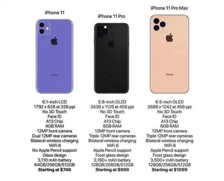 Detail Pic Of Iphone 11 Nomer 57