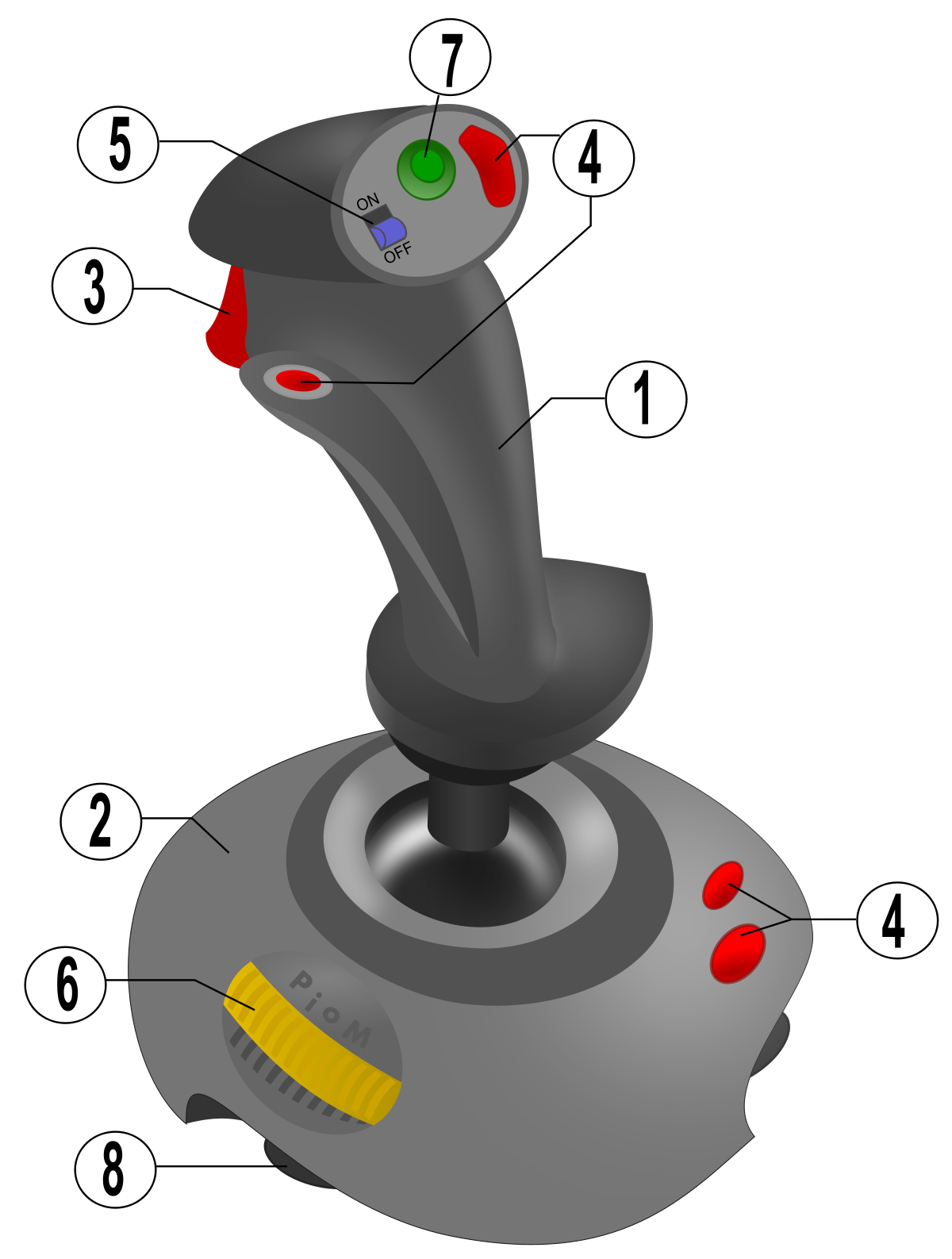 Pic Of Joystick - KibrisPDR