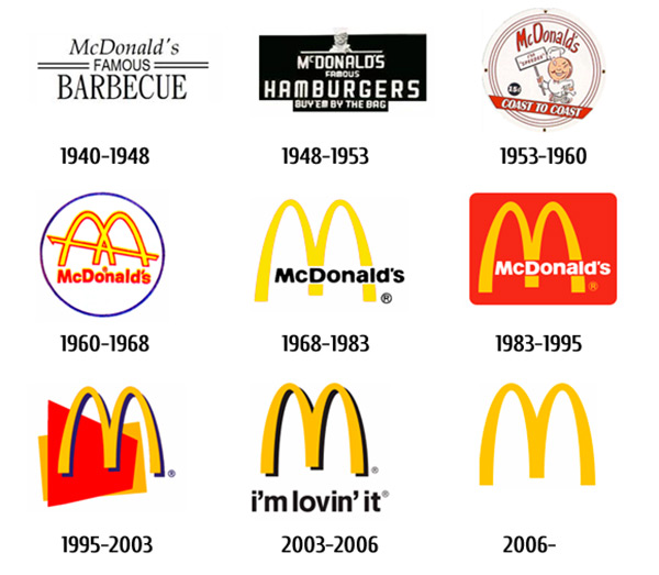 Detail Mcdonalds Corporate Logo Nomer 15