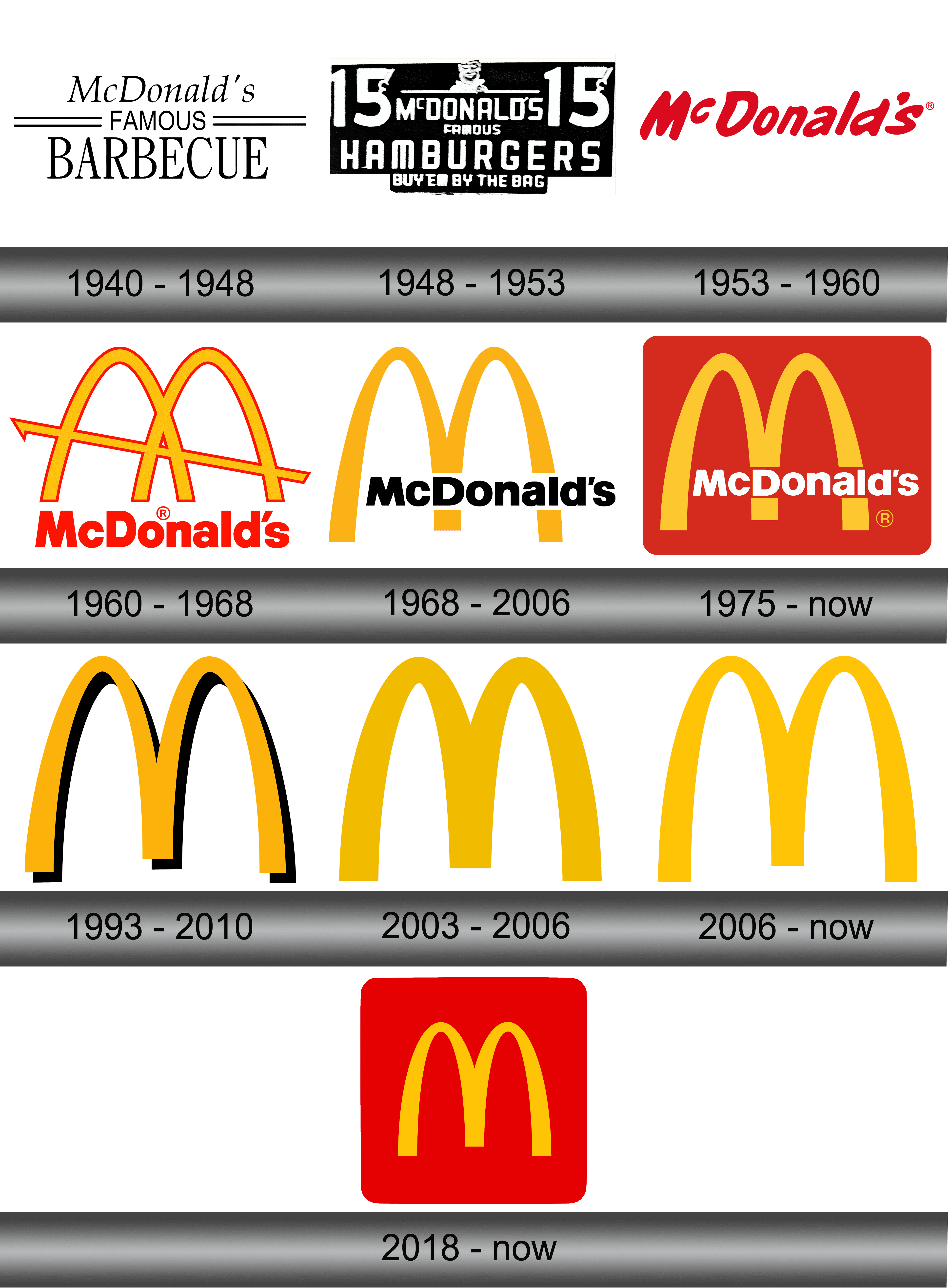 Detail Mcdonalds Logo Nomer 42