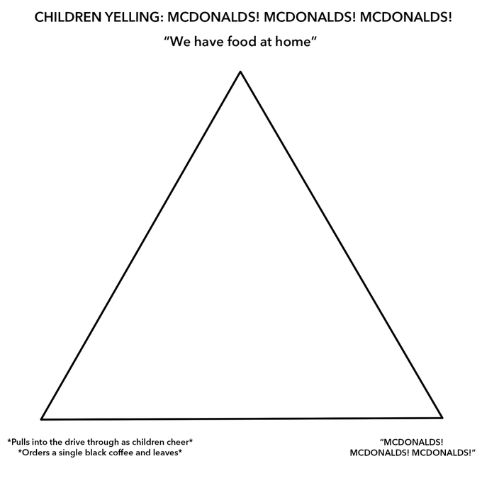 Mcdonalds Pyramid Meme - KibrisPDR