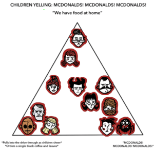 Detail Mcdonalds Pyramid Meme Nomer 13