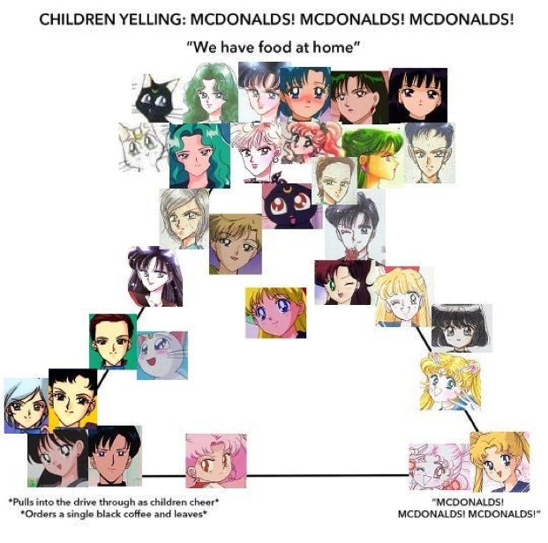 Detail Mcdonalds Pyramid Meme Nomer 14