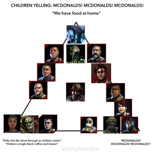 Detail Mcdonalds Pyramid Meme Nomer 15