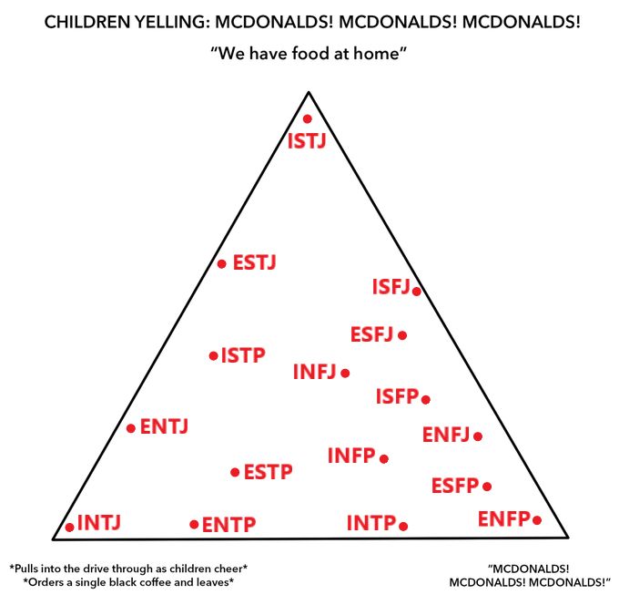 Detail Mcdonalds Pyramid Meme Nomer 16