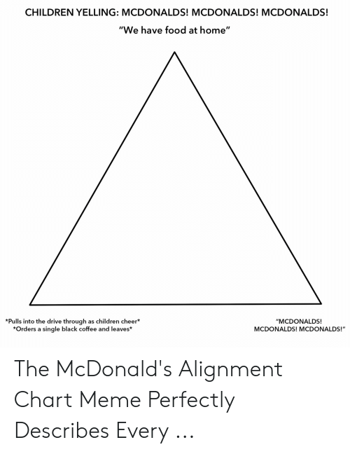 Detail Mcdonalds Pyramid Meme Nomer 19