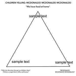 Detail Mcdonalds Pyramid Meme Nomer 3