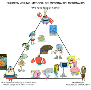 Detail Mcdonalds Pyramid Meme Nomer 21