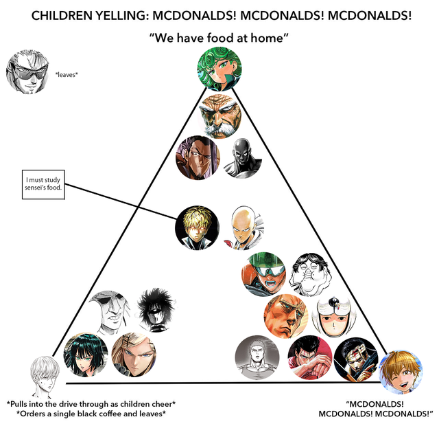 Detail Mcdonalds Pyramid Meme Nomer 22