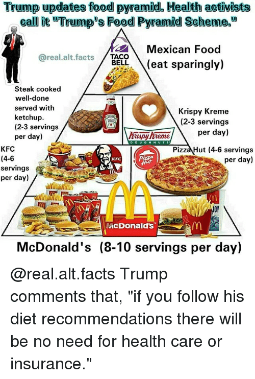 Detail Mcdonalds Pyramid Meme Nomer 23