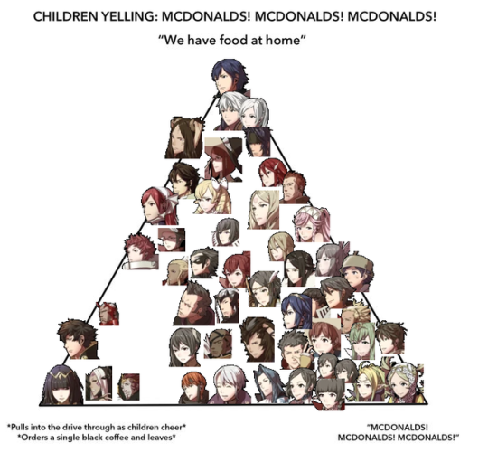 Detail Mcdonalds Pyramid Meme Nomer 26