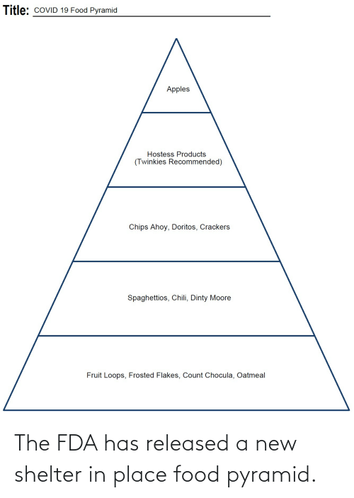 Detail Mcdonalds Pyramid Meme Nomer 28