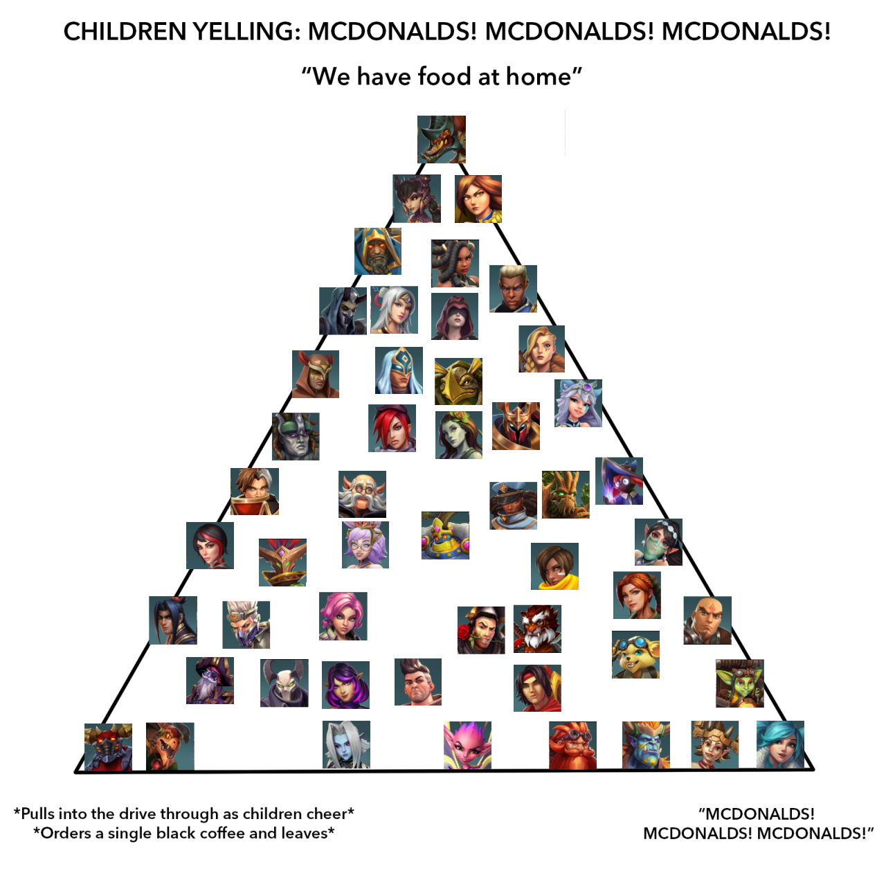 Detail Mcdonalds Pyramid Meme Nomer 4