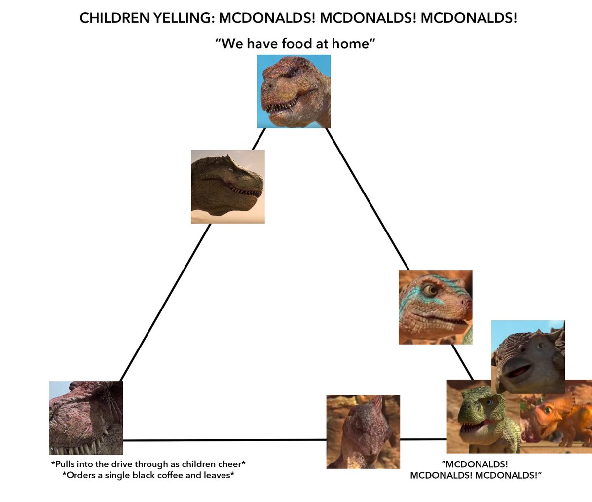 Detail Mcdonalds Pyramid Meme Nomer 34