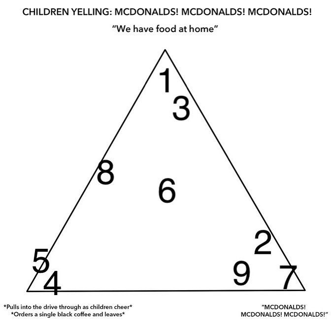 Detail Mcdonalds Pyramid Meme Nomer 35