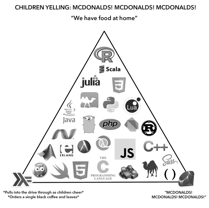 Detail Mcdonalds Pyramid Meme Nomer 36