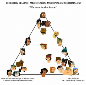 Detail Mcdonalds Pyramid Meme Nomer 38