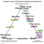 Detail Mcdonalds Pyramid Meme Nomer 40