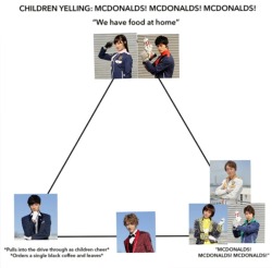 Detail Mcdonalds Pyramid Meme Nomer 41