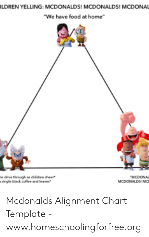 Detail Mcdonalds Pyramid Meme Nomer 42