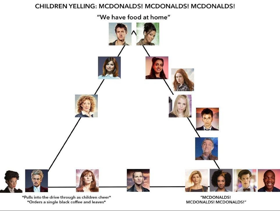 Detail Mcdonalds Pyramid Meme Nomer 46