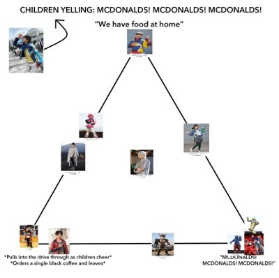 Detail Mcdonalds Pyramid Meme Nomer 47