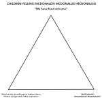 Detail Mcdonalds Pyramid Meme Nomer 6