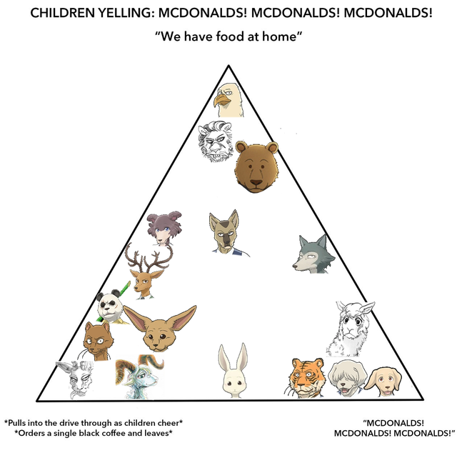 Detail Mcdonalds Pyramid Meme Nomer 48