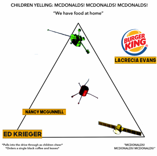 Detail Mcdonalds Pyramid Meme Nomer 50