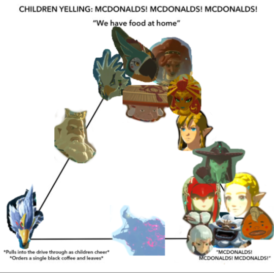 Detail Mcdonalds Pyramid Meme Nomer 7