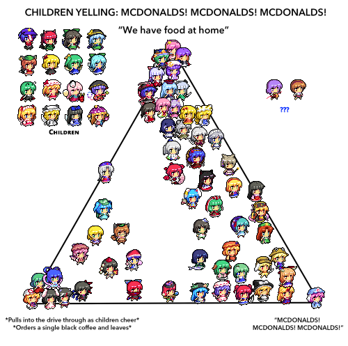 Detail Mcdonalds Pyramid Meme Nomer 9