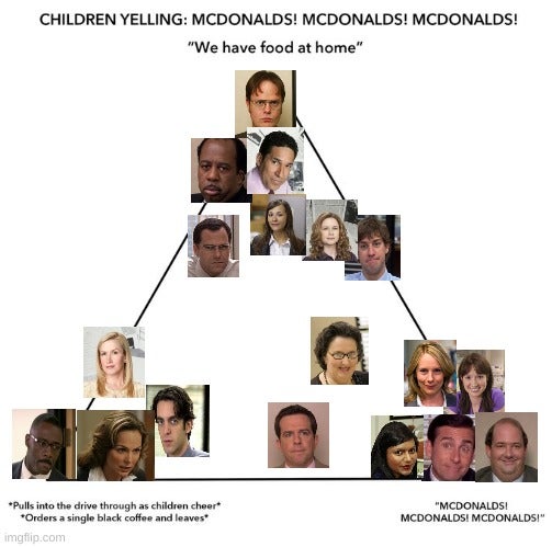 Detail Mcdonalds Pyramid Meme Nomer 10