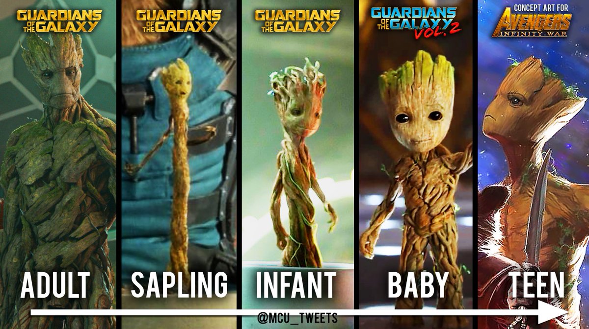 Detail Mcu Groot Nomer 19