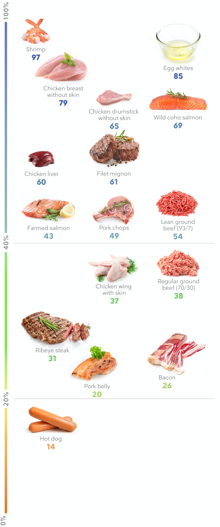 Detail Meat Images Nomer 51