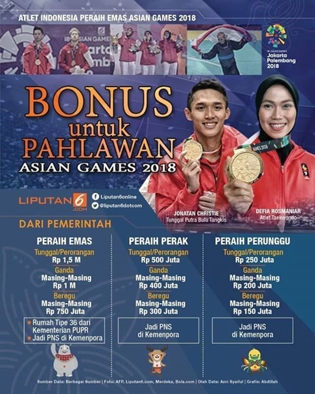 Detail Medali Asian Games 2018 Jakarta Palembang Nomer 19