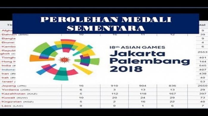 Detail Medali Asian Games 2018 Jakarta Palembang Nomer 35