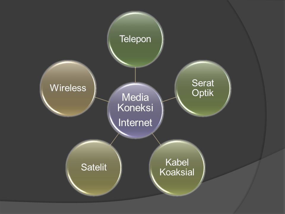 Detail Media Koneksi Internet Nomer 5