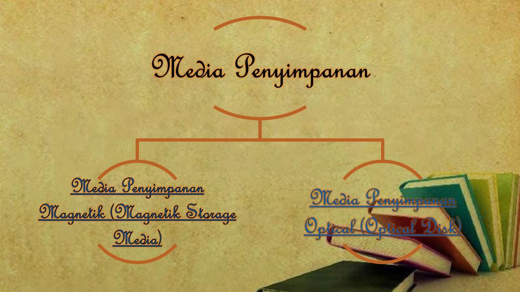 Detail Media Penyimpanan Magnetik Nomer 27