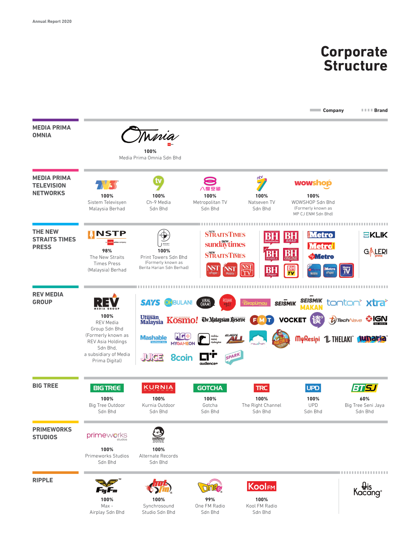 Detail Media Prima Tv3 Nomer 11