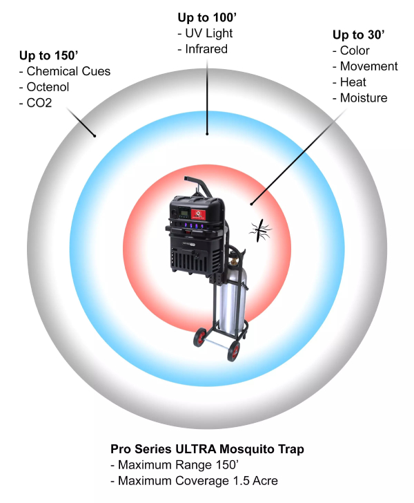 Detail Mega Trap Mosquito Trap Nomer 3