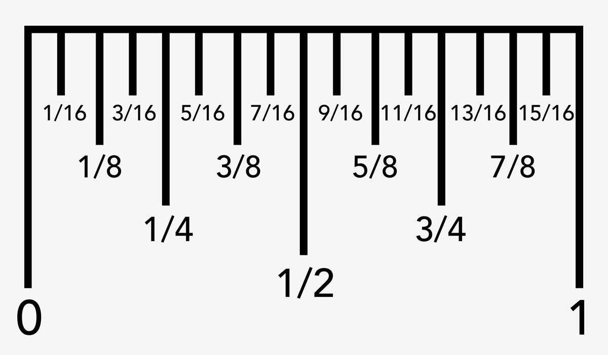 Detail Pic Of Ruler In Inches Nomer 50