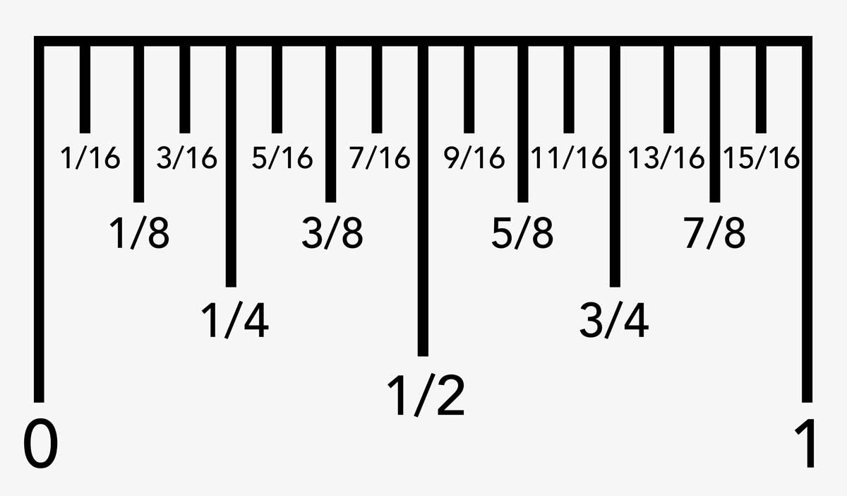 Detail Pic Of Ruler Measurement Nomer 2