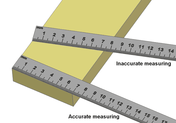 Detail Pic Of Ruler Measurement Nomer 56