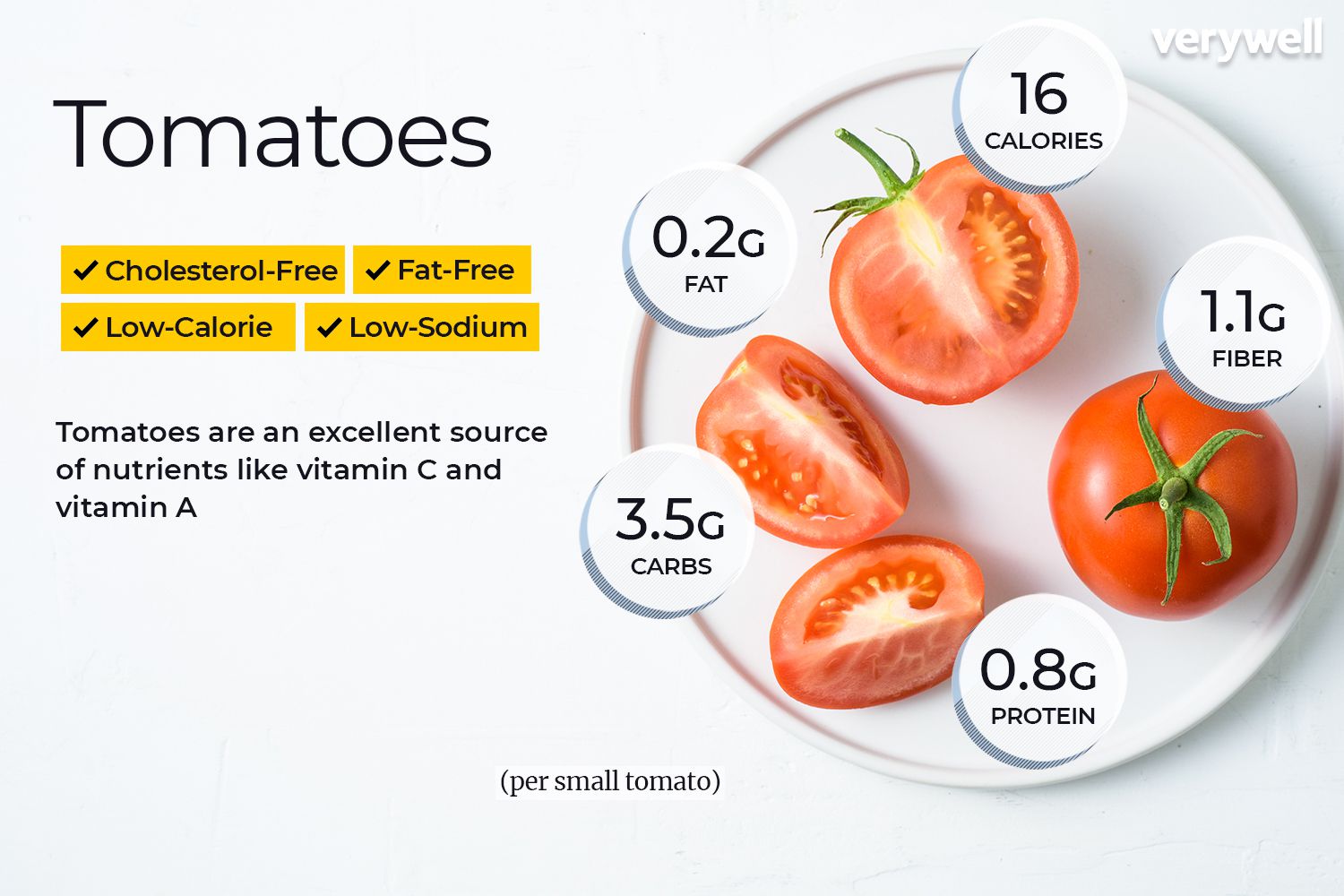 Detail Pic Of Tomato Nomer 36