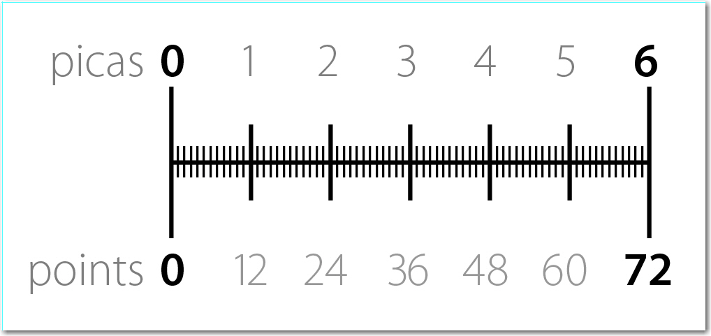 Detail Pica Ruler Printable Nomer 7