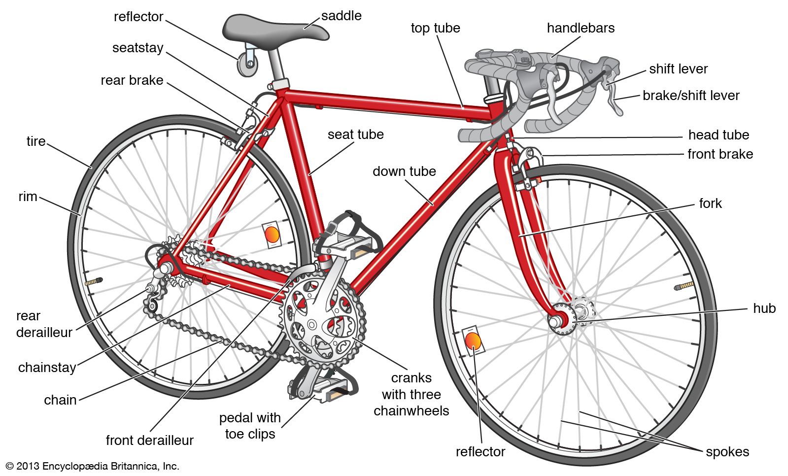 Detail Pics Of Bicycles Nomer 19