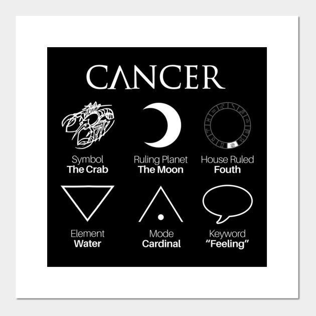 Detail Pics Of Cancer Zodiac Sign Nomer 23